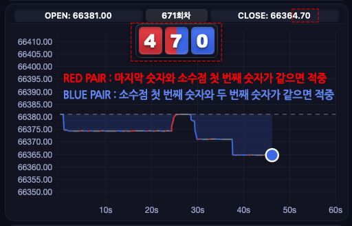종료 가격 숫자로 Red Pair와 Blue Pair를 판정하는 실제 게임 화면